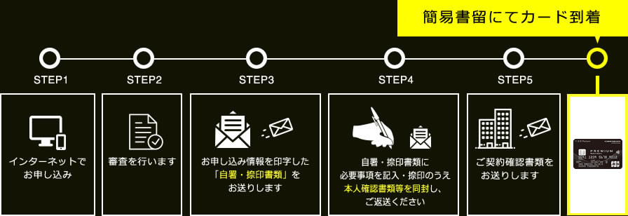 カードがお手もとに届くまで、簡易書留にてカード到着