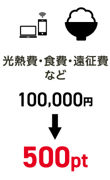 光熱費・食費・遠征費など