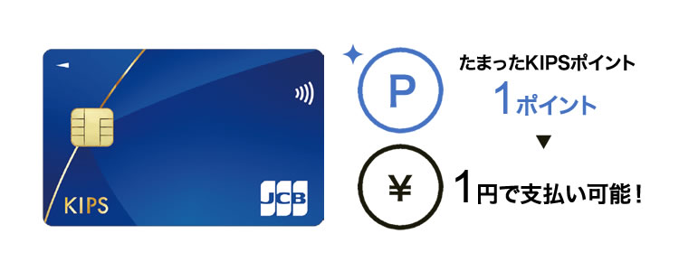 支払いにあてる