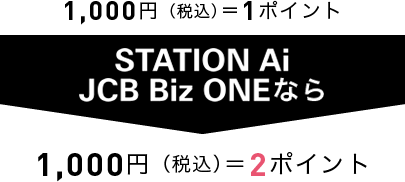 1,000円（税込）＝1ポイント STATION Ai JCB Biz ONEなら 1,000円（税込）＝2ポイント