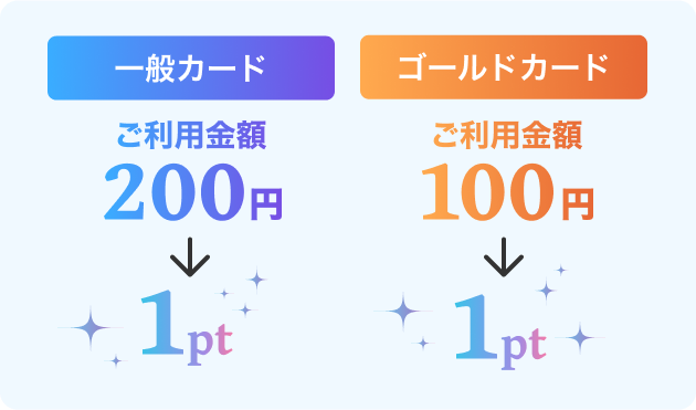 一般カード ご利用金額200円&rarr;1pt ゴールドカード ご利用金額100円&rarr;1pt